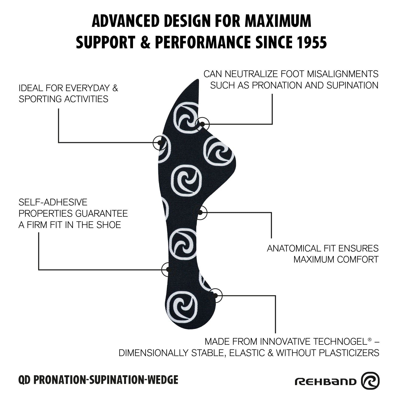 QD Pronation/Supination Wedge
